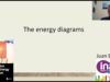 Course on The Physics of Solar Energy Conversion –  2.The energy diagrams